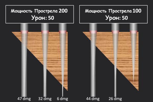 Как пополнить баланс на кракене