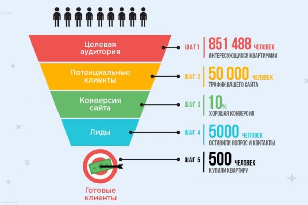 Что случилось с кракеном маркетплейс